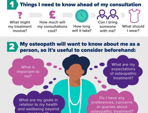Things to consider when visiting an Osteopath